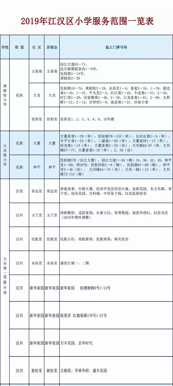 武汉中华路小学对口划片,武汉对口划片时间
