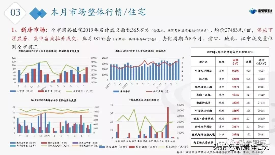 楼市新动态,2021年南京楼市动态