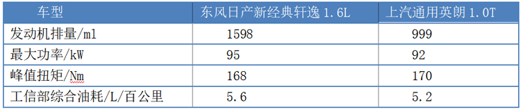 动力最强劲的1.6t发动机,现代1.6l发动机的优缺点
