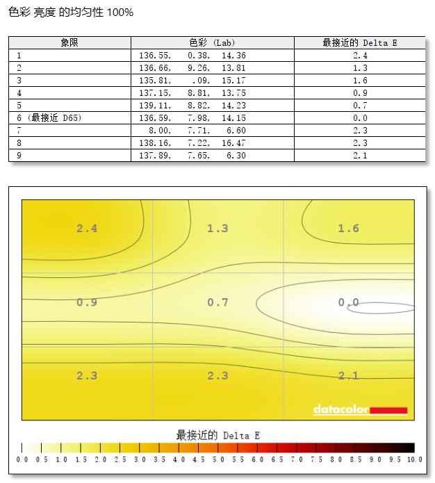 华硕pg279q显示器,pg279q显示器深度测评