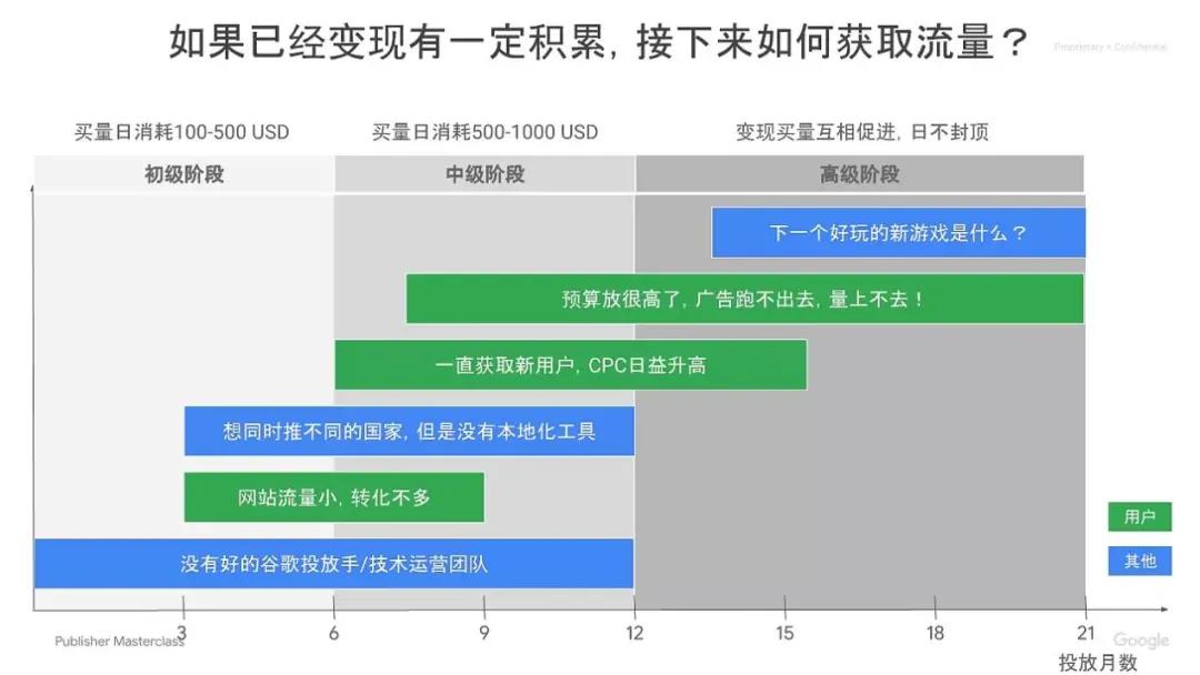 h5游戏出海平台,h5游戏开发运营