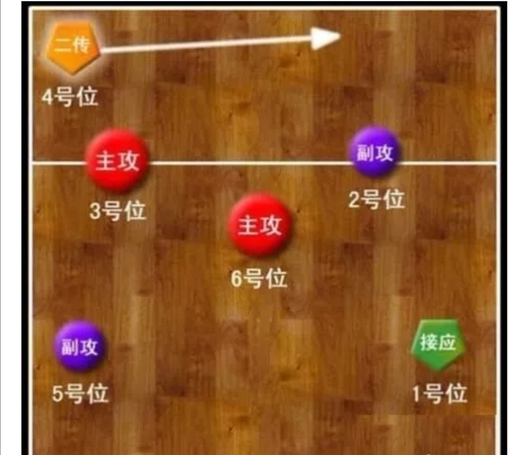 排球比赛应该带什么,排球比赛中如何拦网