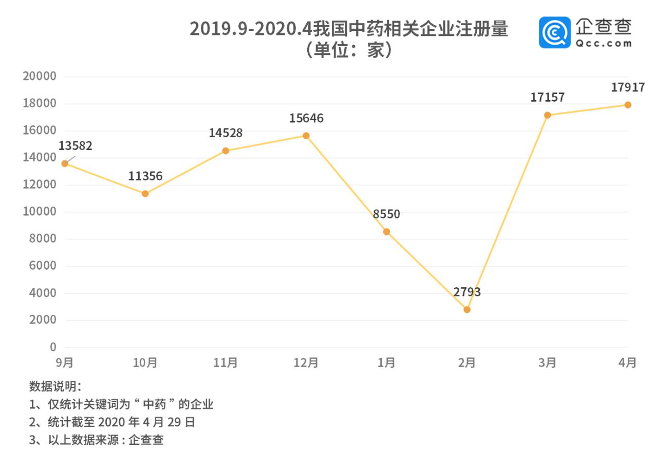 中药企业未来5年,中药材当归销量分析