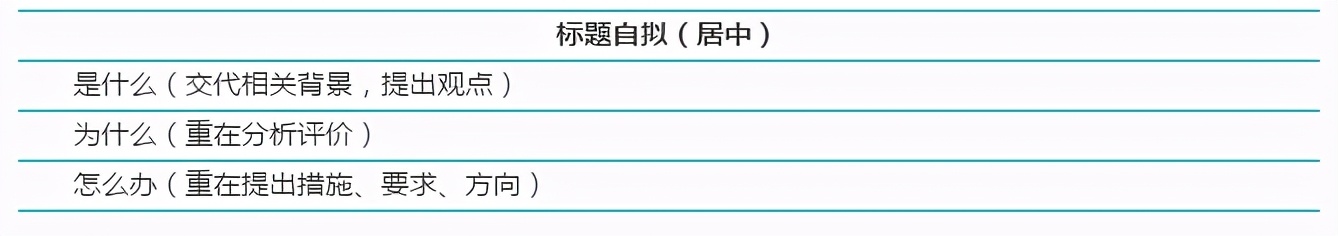 申论应用文大作文的格式,公务员申论常见应用文格式