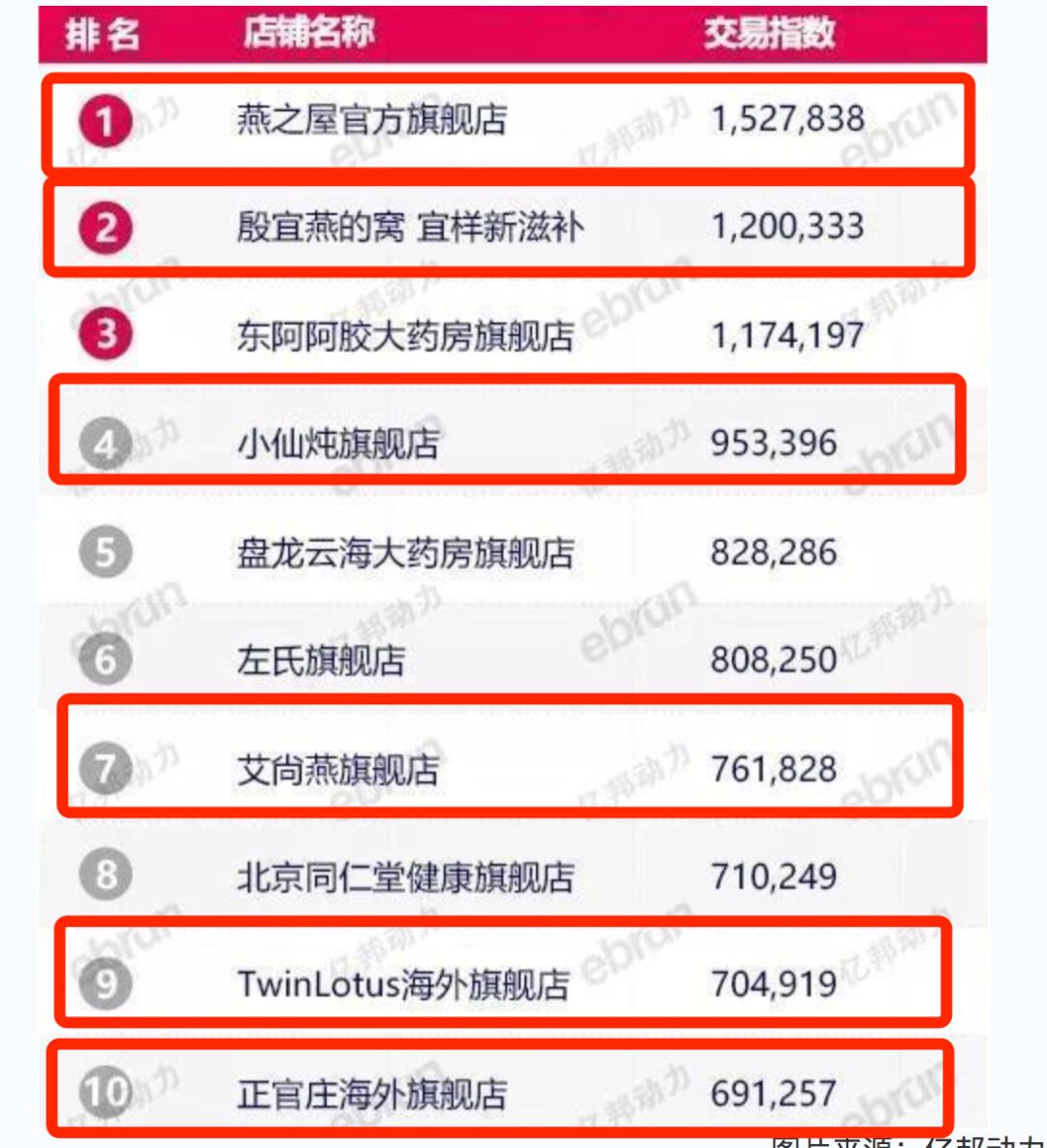 啥玩意燕窝自由？我呸