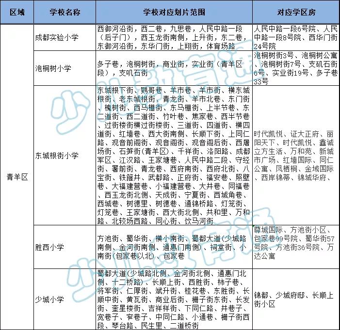 青二区和锦二区选哪个好一点,青二区和锦二区怎么选