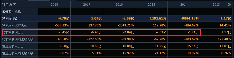 华天亏损,华天酒店今年一季度亏损吗