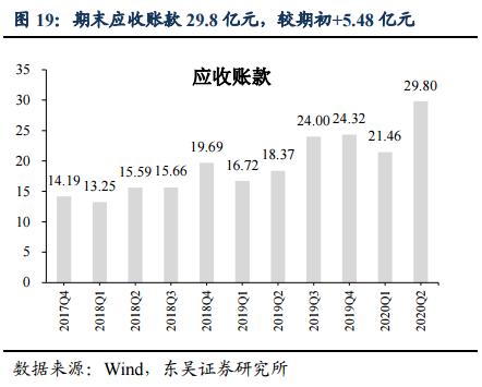300124汇川技术在全球的竞争地位,概念股汇川技术