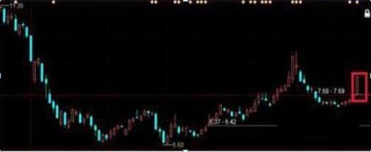 a股竞价选股公式,股市通过集合竞价怎么选出涨停股