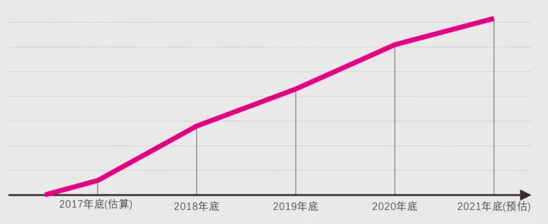 荷兰蔻帝艺术漆一般多少钱一平,菲玛和蔻帝艺术涂料哪个好