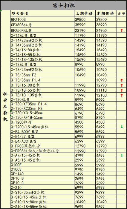 佳能降价还要等618吗,佳能降价了吗