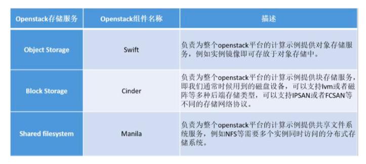 openstack入门就这么简单,openstack新手入门