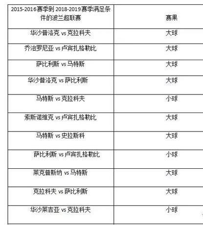 波兰球新手必练100个技巧,欧洲杯波兰vs荷兰大小球