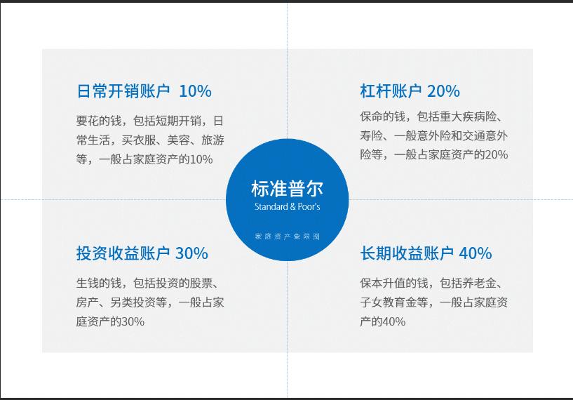 工资不足以养活自己会怎么办,工资不够消费时该怎么做