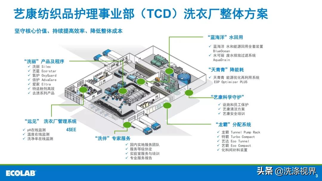 艺康荣缨：“远见”洗衣厂守护酒店人