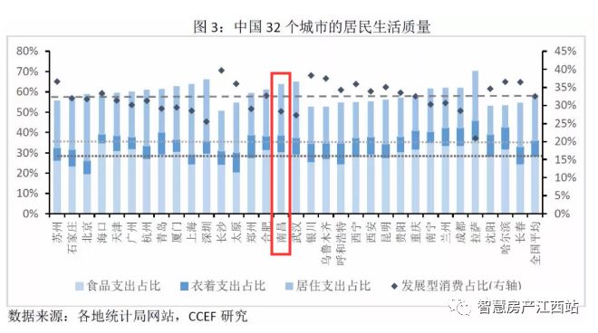 南昌崛起靠什么,南昌进顺小康房价走势图
