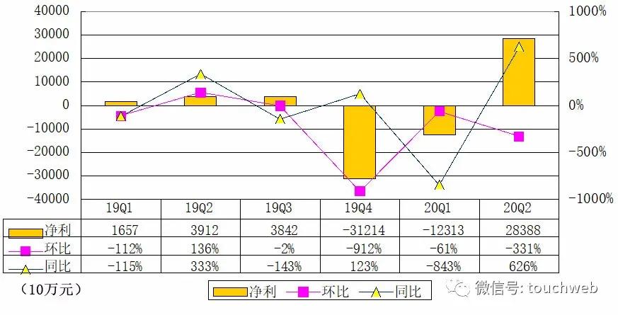 贝壳找房上市500强,贝壳找房市值519亿