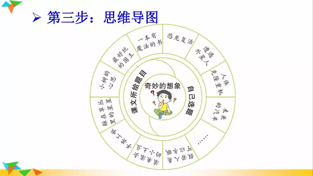 部编版三年级下册语文奇妙想象,部编三下语文习作奇妙的想象