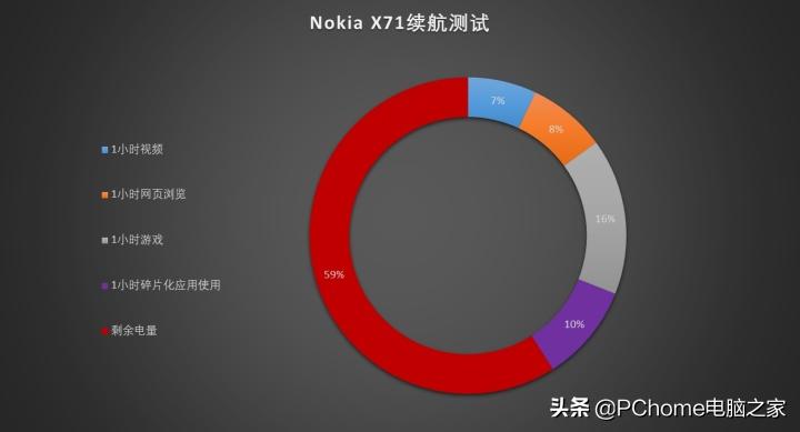 nokiax71评测,nokiax71使用技巧