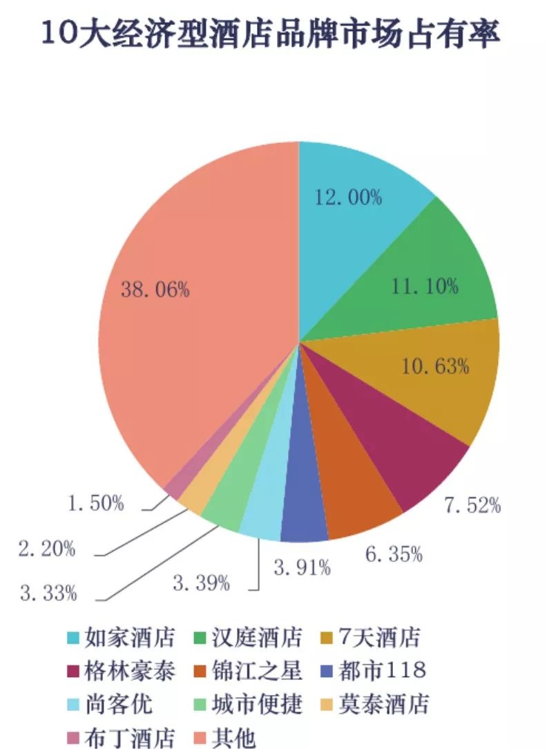 解码低端酒店连锁之王OYO：会成为下一个瑞幸咖啡吗？