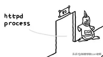 一张图看懂文件系统,一图看懂linux内核