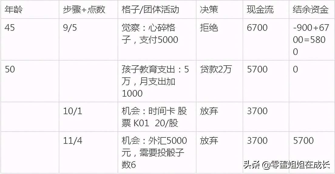 真正能赚钱的游戏怎么玩儿,有什么游戏可以让你学会赚钱