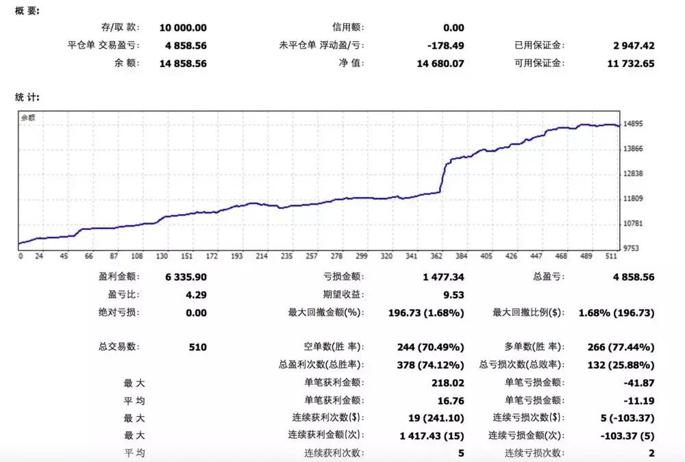 外汇教主,外汇ea量化交易是什么业务