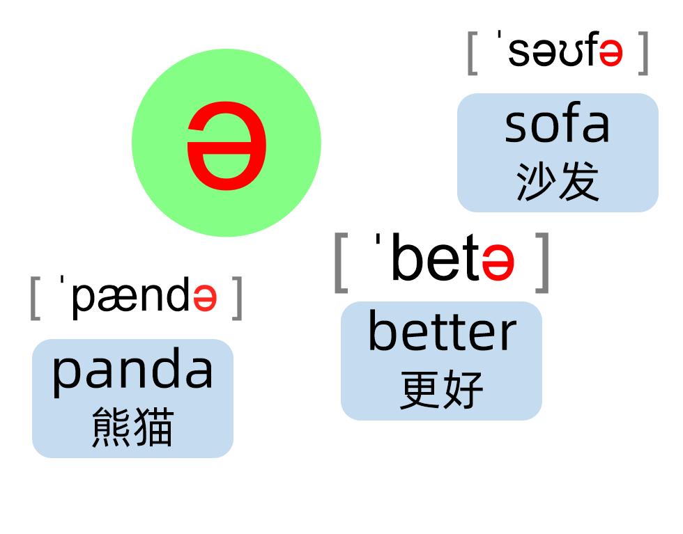 英语音标零基础速成身体记忆,英语音标学习卡片