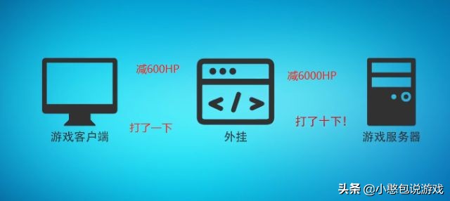 游戏首班车:谈谈游戏中外挂、脚本、辅助的区别