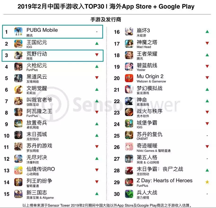 pubgmobile怎样稳定吃鸡,pubgmobile吃鸡模式
