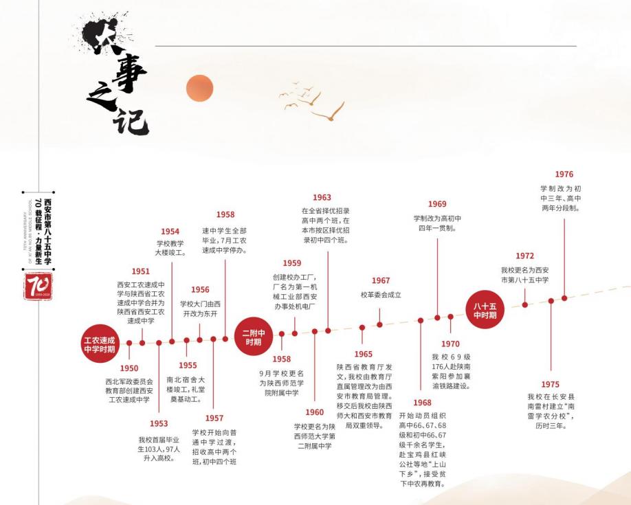 西安名校85中,西安市85中学好还是26中好