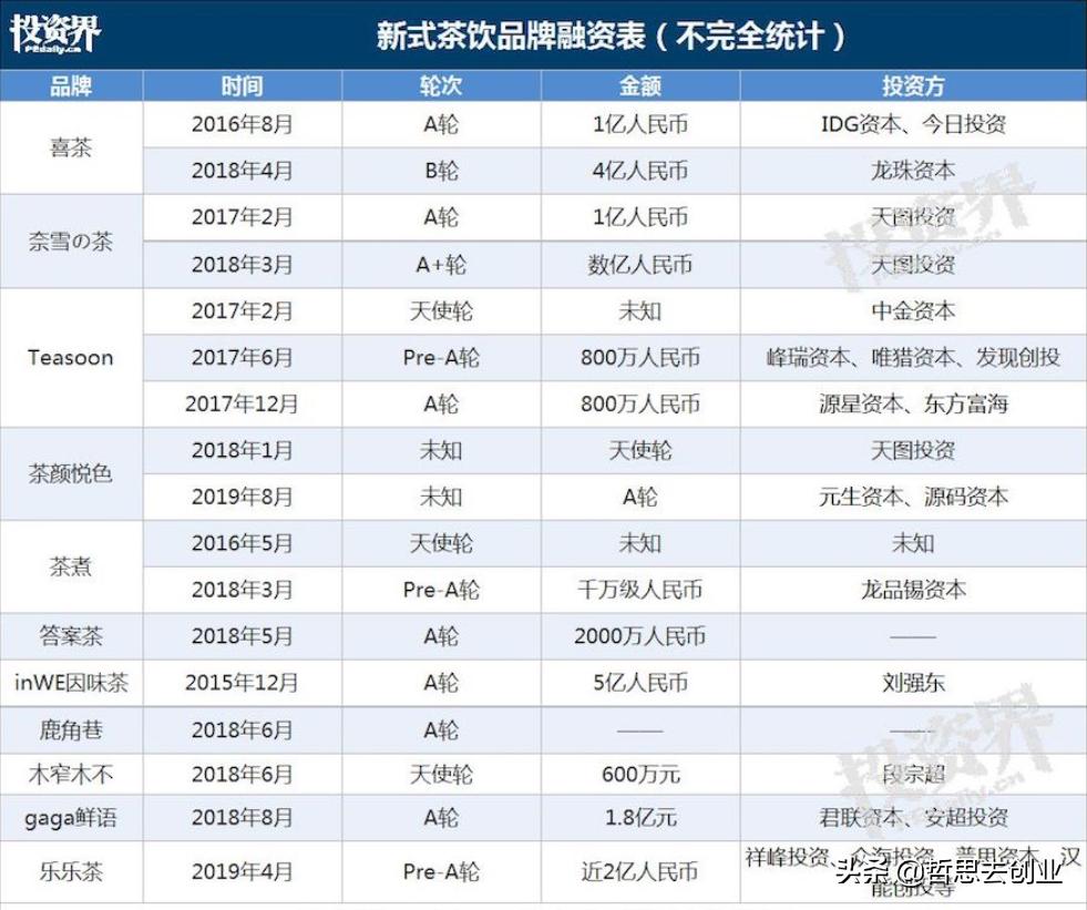 娃哈哈进军茶饮界,娃哈哈开线下茶饮店并启动加盟