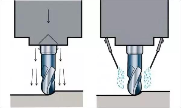 干式切削和湿式切削的区别,2d铣削与3d铣削有什么区别