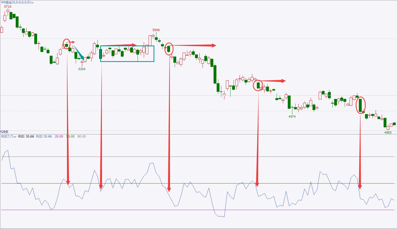 rsi详细讲解参数,rsi原理和使用方法