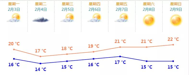 斗门惊现可疑外地车被举报！警察翻遍整条村搜寻消毒！明起冷空气再袭珠海！
