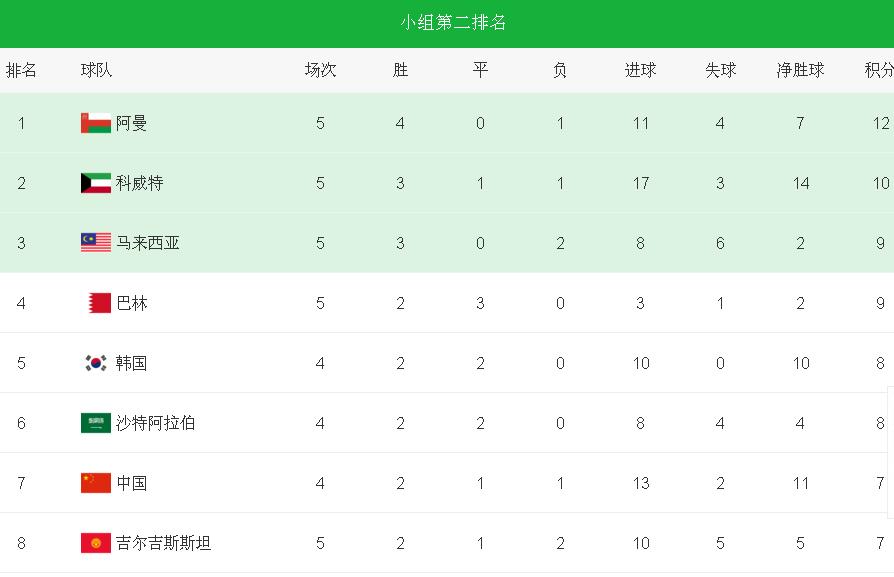 4大承诺，优势明显！我郑重申请倒贴1000万应聘国足主帅