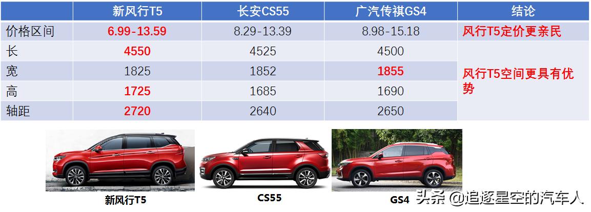 风行SUV：小小的天有大大的梦想，一个二线品牌造出的爆款产品