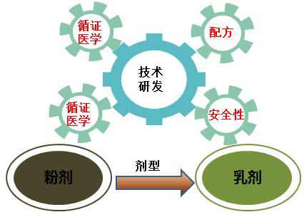 特医食品产品示意图,特医食品最新政策