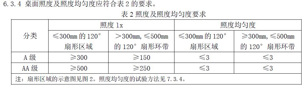 护眼台灯台式和落地款如何选,高性价比护眼台灯选择