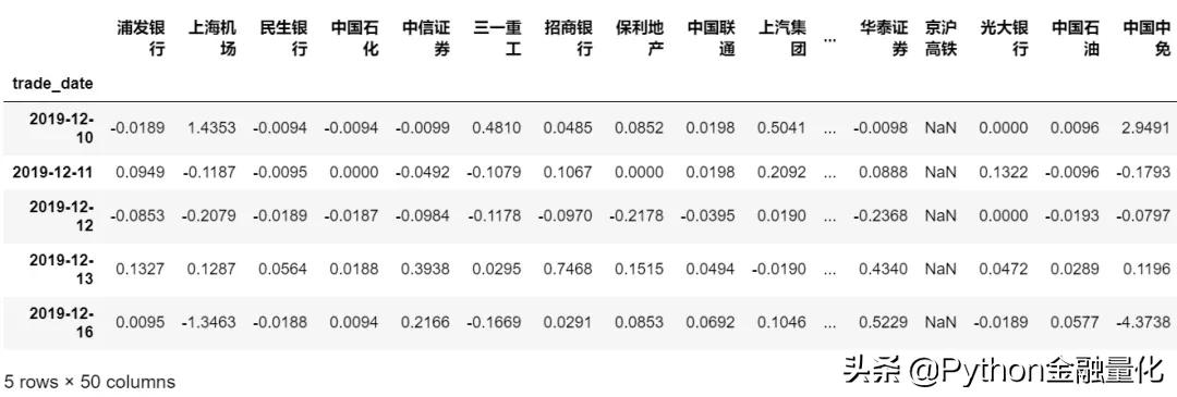 机器学习股票走势,机器学习分析量化交易记录