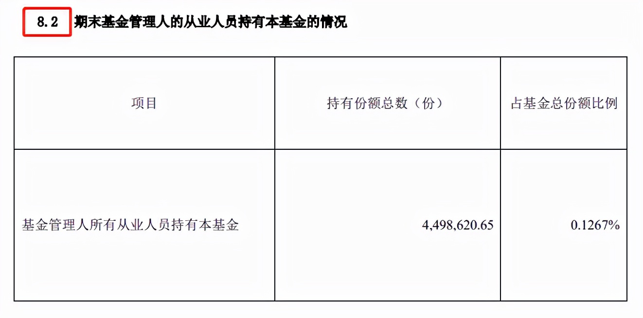 从哪些方面解读基金年报,解读基金书籍讲解