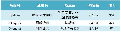 2050年全球1000强药企榜单,国内辉瑞制药公司排名前十
