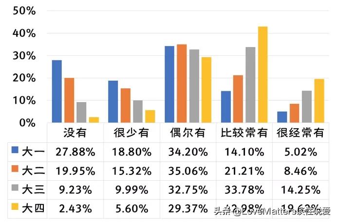 鎬т笌鐢熸畺鍋ュ悍璋冩煡缁撴灉,涓浗鐢熸畺鍋ュ悍璋冩煡鏁版嵁