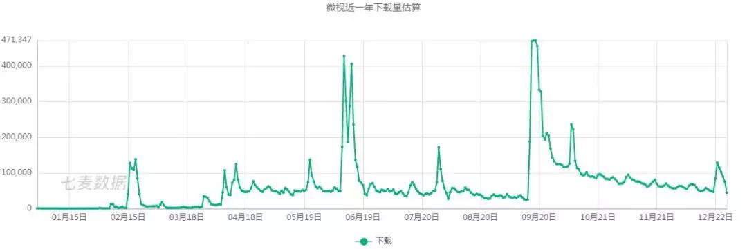 2018内容平台：都在做视频，都想做社交，都赚不到钱