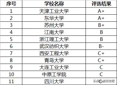 农业电气化专业是冷门还热门专业,40个冷门专业安全工程专业排名