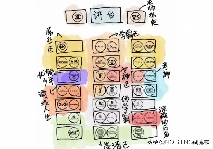 球鞋歧视,球鞋误区科普