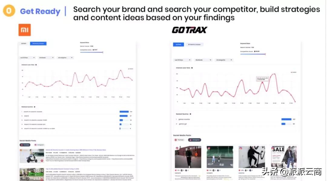 独立站网红营销注意事项,网红运营推广模式