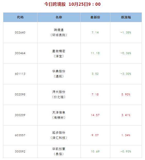 海贤汇电商上市,海贤汇跨境电商公司