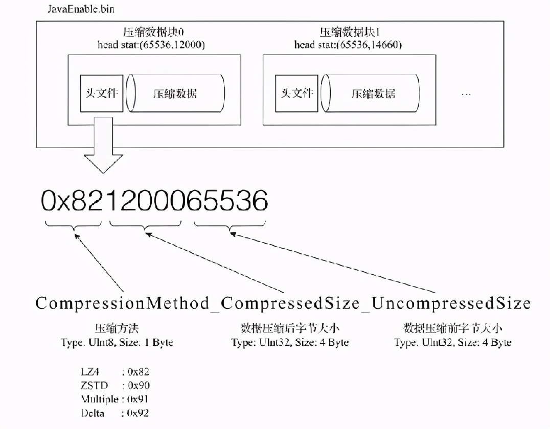 clickhouse安装,clickhouse图文