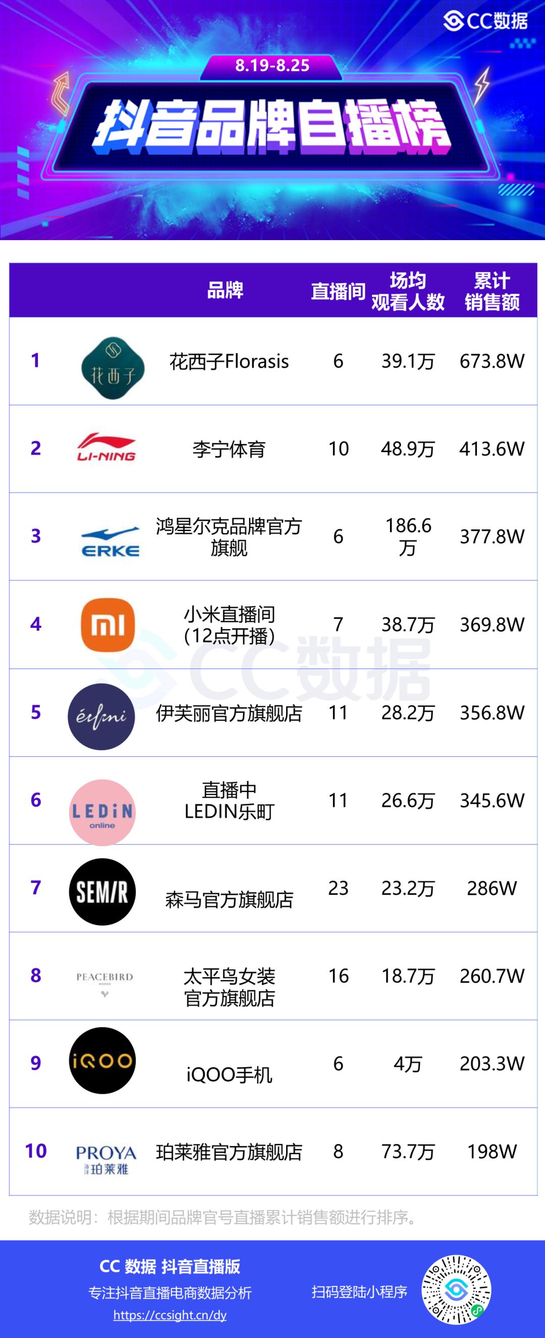 抖音直播服饰爆款,抖音怎样才能直播带货卖服装